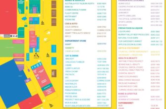 churchill square shopping centre plan